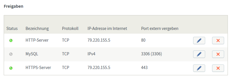 Portfreigabe / Portweiterleitung